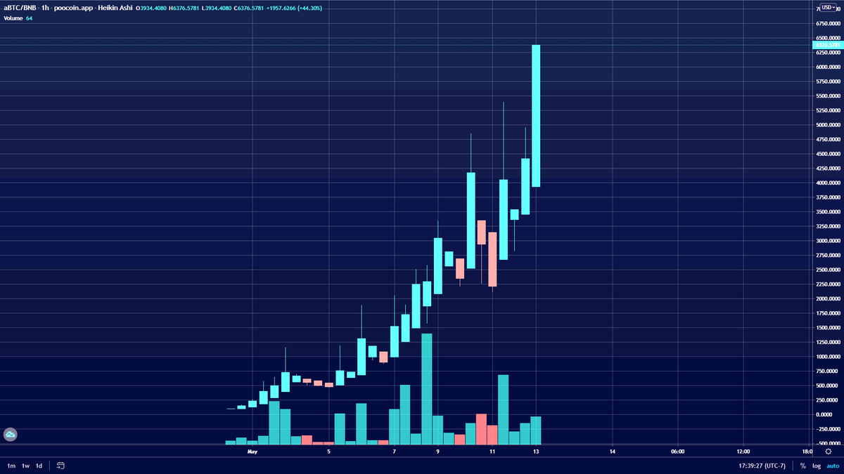 aBTC_Center's tweet photo. ★★★ Fox 43 TV: Atlantis Exchange Airdrops $1 Billion of Advanced Bitcoin for Global Signups &amp; Referrals★★★

The latest price:  $6,376.5781 / aBTC

Existing members may EARN 10 aBTC / referral.

New user to claim 5 aBTC for free, PLS click the URL: https://t.co/6kByyjcksa https://t.co/KixDMAYJ8c