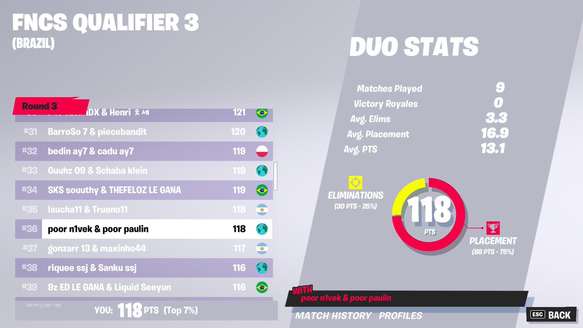 Qualed To Finals w/@paulin2x_