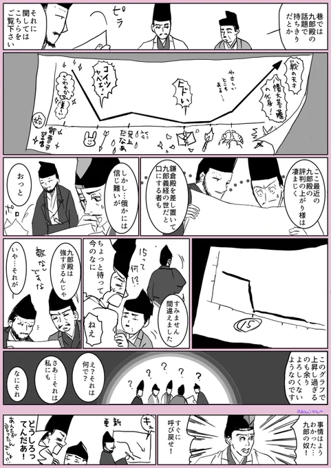#鎌倉殿の13人 第18回「評判」
#殿絵 #鎌倉絵 