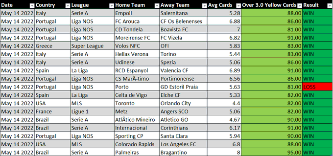 BK Sports on X: BK Sports Prediction Sheet ⚽️ RT & DM