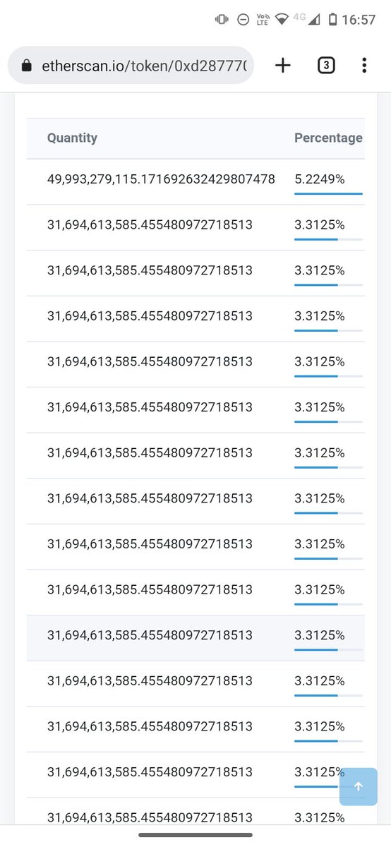 joseant51350823's tweet photo. @Nadirtbl @lunaterra_com if a lot of people bought low, it's obvious that they bought a lot of those coins, they have enough $luna to burn! look on etherscan where coincidentally the top 27 largest wallets have exactly the same amount of $luna purchased at the same time! https://t.co/14SQY2KlWB