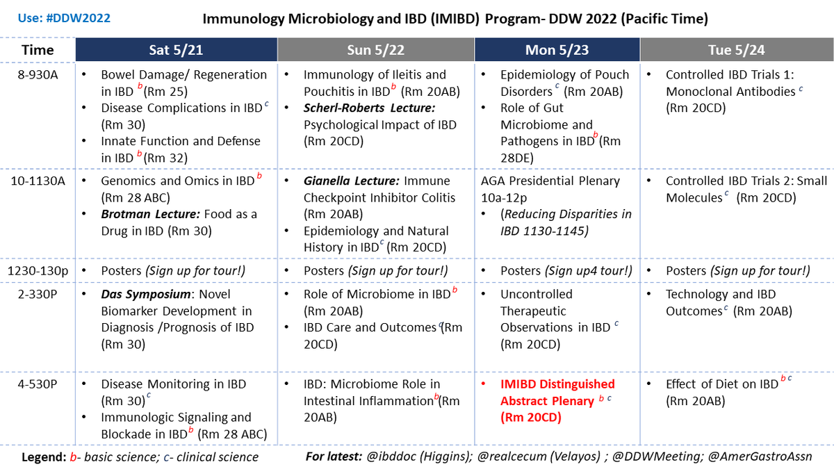 Realcecum's tweet photo. Getting ready for #DDW2022 ? Planning which IBD sessions to attend? Below is the full IMIBD program to help you plan! Something interesting-all day, everyday. See you there!@ibddoctor https://t.co/yeTFPoPZ0d