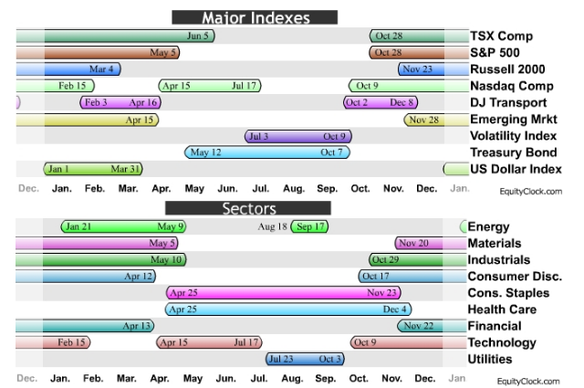 FatemahRenee's tweet photo. Take a look! #TradeAllDay #WeWillEvenTradeYou #Seasonality #EquityClock https://t.co/tErNorJIpj