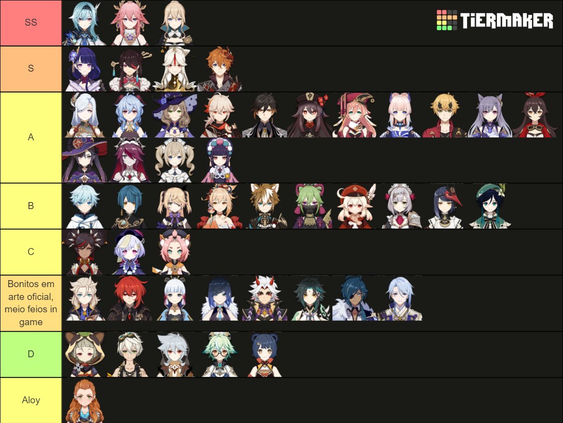 Genshin Impact: Tier list completa de melhores personagens