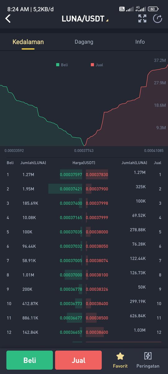 cryptohunter45's tweet photo. @sarjana_crypto LBank aman guys.. work normal https://t.co/JasHbPZV2F