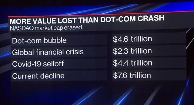 unusual_whales's tweet image. To put the recent market conditions into perspective: