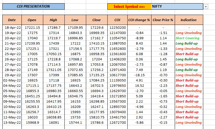 DataTrader369's tweet photo. Nifty COI Data
#datatrader #coi #oi #datapetrade #trading #stockmarkets #Nifty https://t.co/aEKazeRGmM
