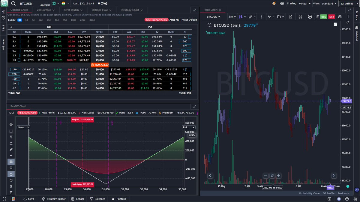 gocharting's tweet photo. #BTC Options on @DeribitExchange in the new upcoming version of #OptionsDesk
#gocharting https://t.co/rZH6QlBncf