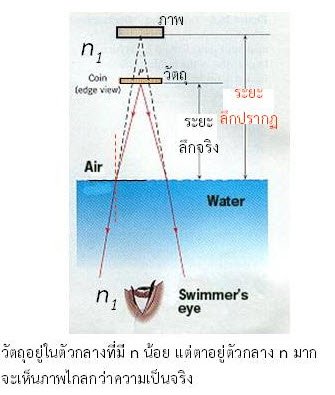 potetoq0's tweet photo. มีใครพูดถึงซีนแทงปลายัง ชอบตอนที่บอกว่าภาพในน้ำมันไม่เหมือนกับที่เห็นถ้าจะแทงต้องแทงเหนือตัวปลา เด็กวิทย์อยากตบมือให้มากๆ เก็บรายละเอียดดีมากกิมมิคแบบโอโห้ๆๆอยากเอาพวงมาลัยไปไหว้ทีมปรับบท ขอบคุณที่ทำออกมาแล้วไม่ดูถูกคนดูTT สุดปังเว่อ #KinnPorscheEP6 https://t.co/EkvYh3Hu7L