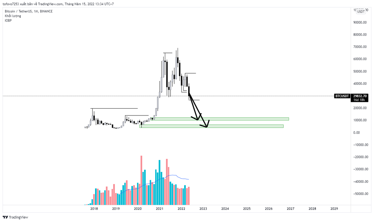 Toe | CS π² (❖,❖) | ETHGas ⛽ tweet media