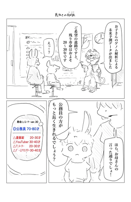 長生きの秘訣