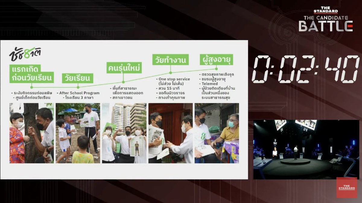 thestandardth's tweet photo. 3 MINUTES PITCHING 

“วิสัยทัศน์ของทีมงานเราคือทำกรุงเทพฯ​ ให้เป็นเมืองน่าอยู่สำหรับทุกคน” ชัชชาติ สิทธิพันธุ์ หมายเลข 8 กล่าวพร้อมนโยบายที่ครอบคลุมเรื่อง ‘เกิด จน แก่’ สร้างสภาคนรุ่นใหม่ มีการจัดการอย่างโปรงใส และสร้างความภาคภูมิใจให้ชีวิตคนชรา

#TheStandardDebate https://t.co/td2y3P4NPe