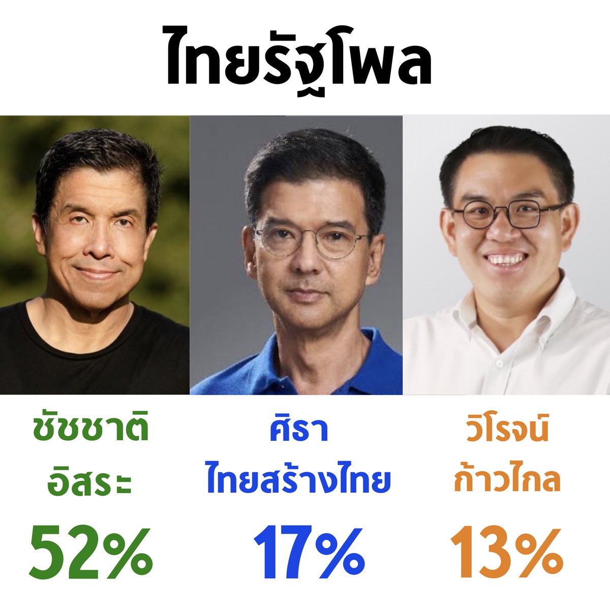 บอล ธนวัฒน์ วงค์ไชย tweet media