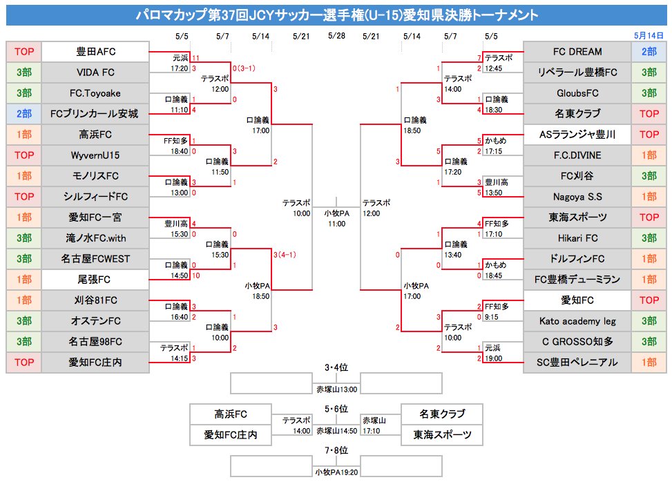 Shibazouu15 Shibazouu15 Twitter
