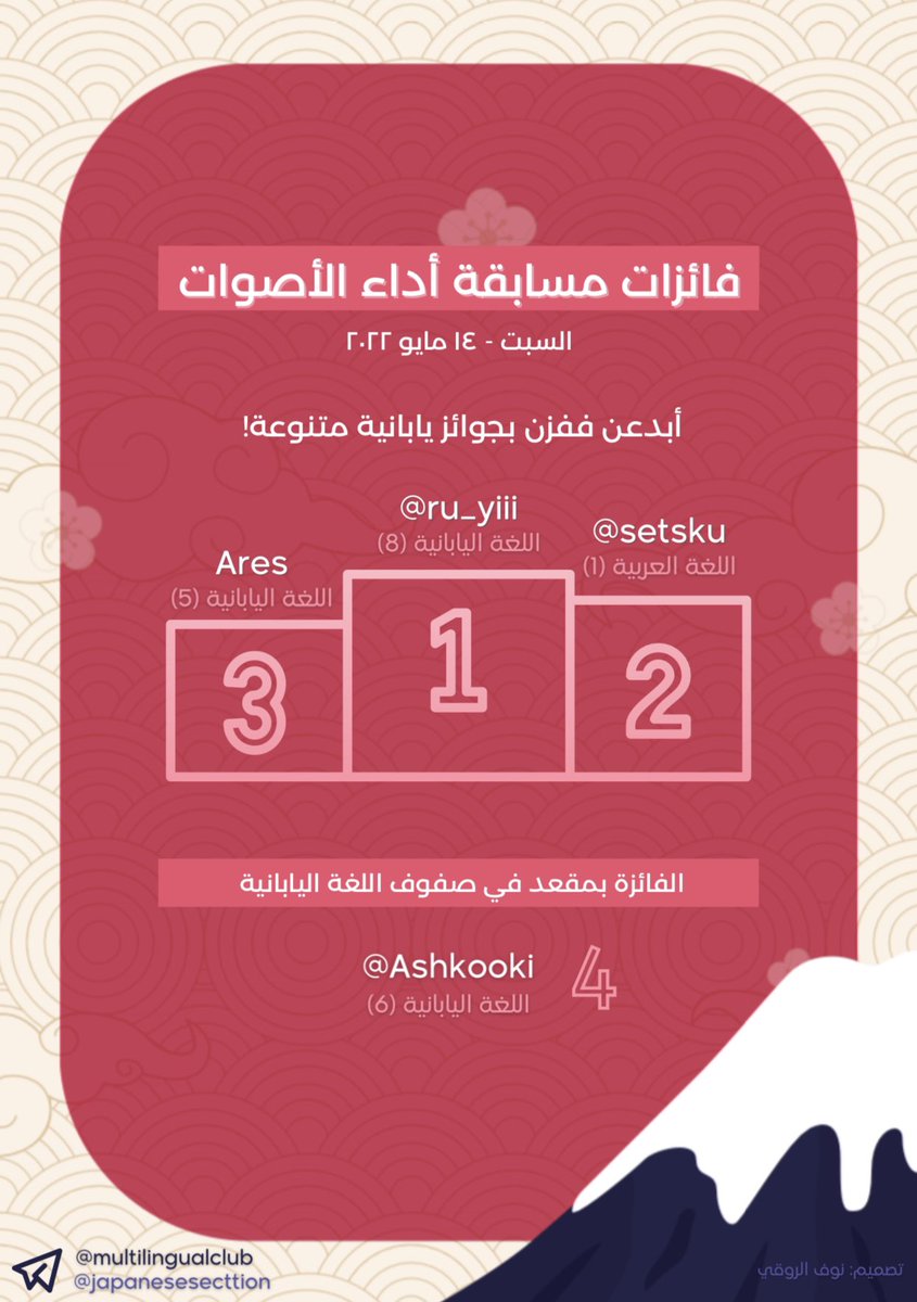 pnu_Japanese's tweet photo. نبارك للفائزات ونشكر جميع المشاركات على إبداعهن !
#لنجرب 🤩
@ru_yiii @setsku @Ashkooki https://t.co/8OnRpilXS3
