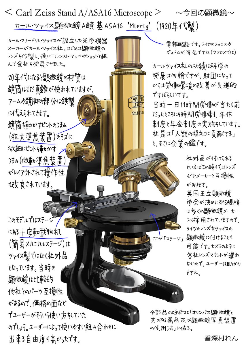 アンティーク顕微鏡 M．KATERA Ⅲ 国産顕微鏡第2号 置物 | colcuidar.com