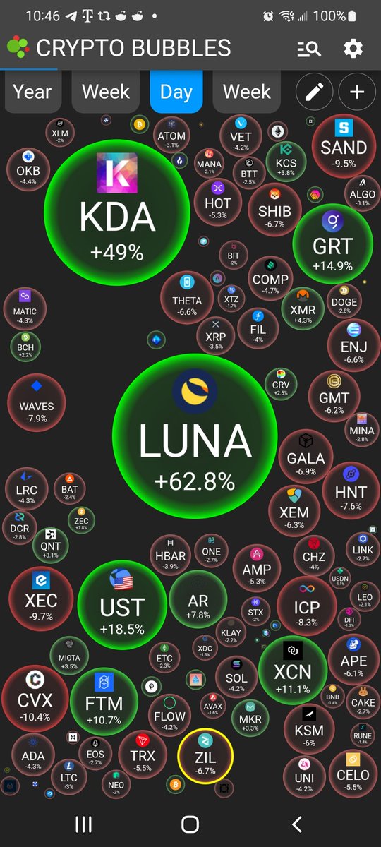 Retweet If You Bought some Luna Today!  #LUNAtics #luna #Terra_Luna #terraluna $Luna
