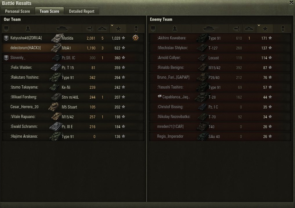 GunnerWantedNA's tweet photo. @worldoftanks delectorum
622 base xp https://t.co/H4kaqV4dPC