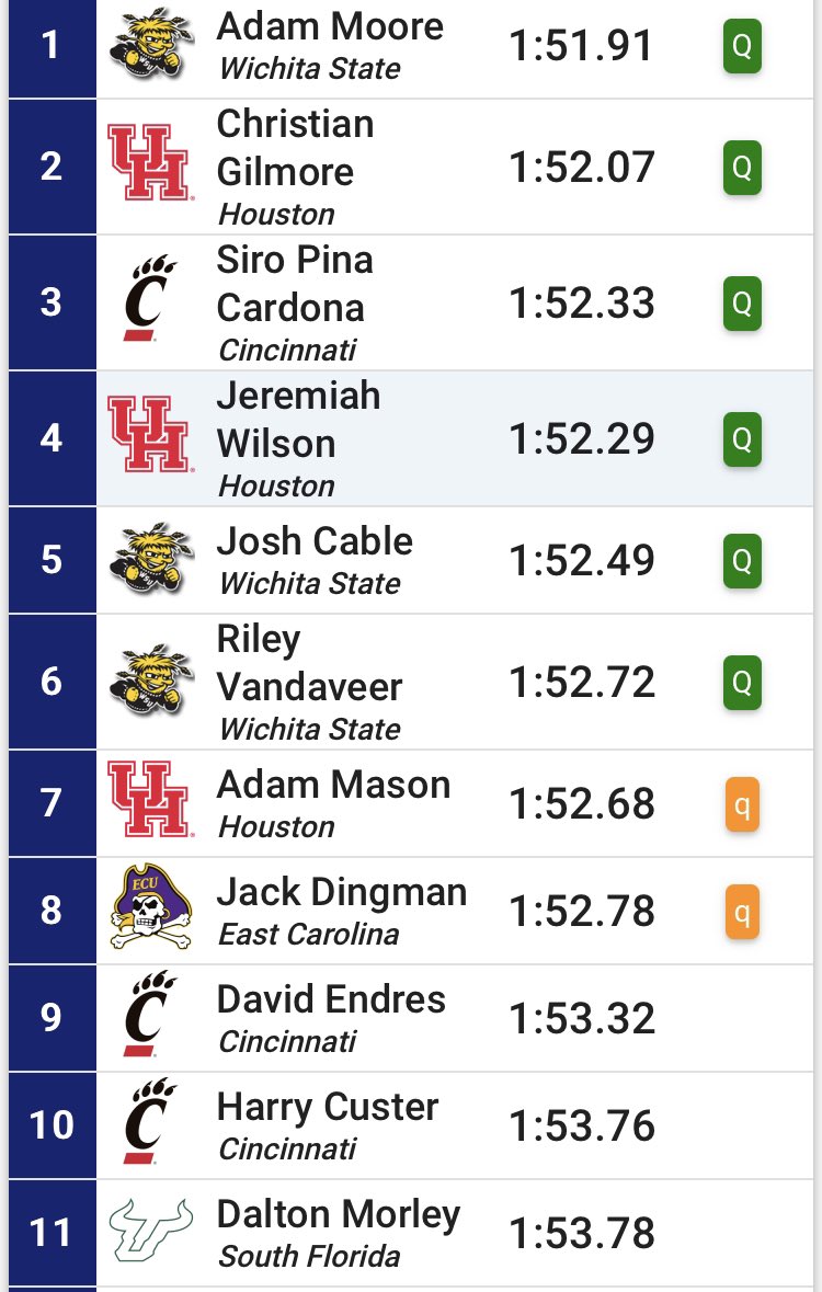 OSXCFalcons's tweet photo. Shout out to South alum @Riley_Vandy of @GoShockersTFXC for his huge PR of 1:52 in the 800 prelims today at the AAC Conference meet! Riley will race in the 800 and 1500 finals tomorrow. Not bad for a frosh! https://t.co/FPmWYonJBb