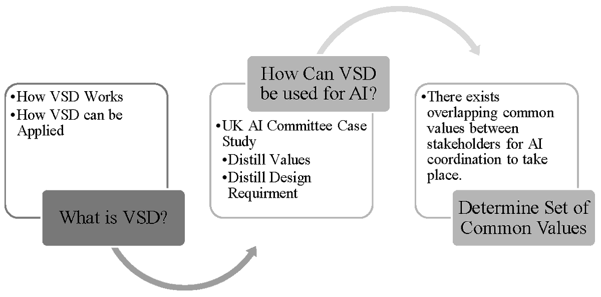 BDCC_MDPI's tweet photo. 🌟Editor's Choice Article
“Beneficial Artificial Intelligence Coordination by Means of a Value Sensitive Design Approach” by Dr.Steven Umbrello @stevenumbrello @IEET
Published: 6 January 2019
Views: 3562
Citations: 15
#AI #ethics #valuesensitivedesign
https://t.co/QDYiM6PrjD https://t.co/BhHGhURxdW
