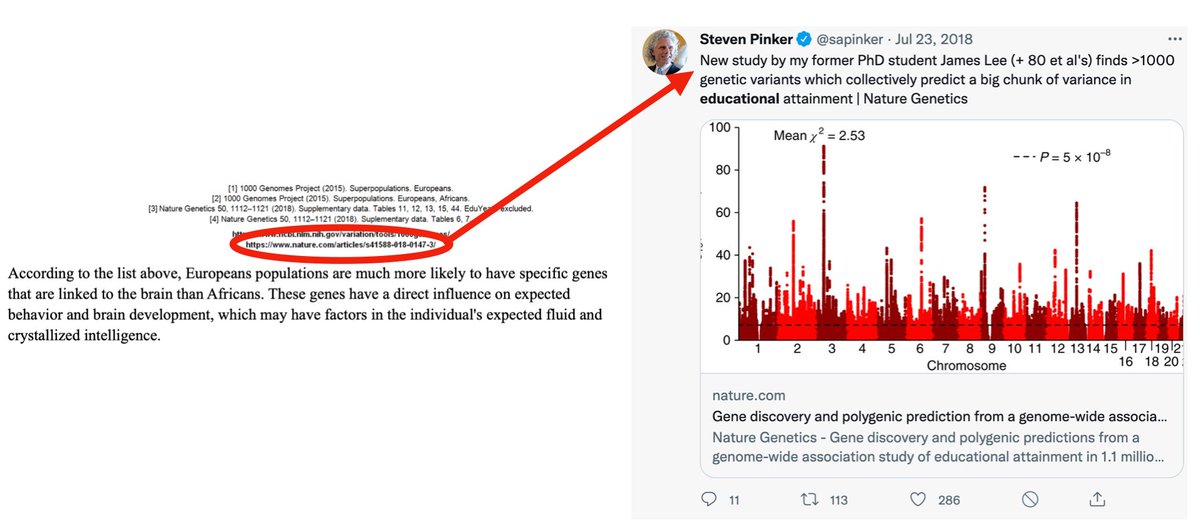 This is the paper that the terrorist who killed 10 people in Buffalo cited. <a href="/sapinker/">Steven Pinker</a> described the genetic variants as "collectively predict[ing] a big chunk of variance in educational attainment", which is false. 1/2