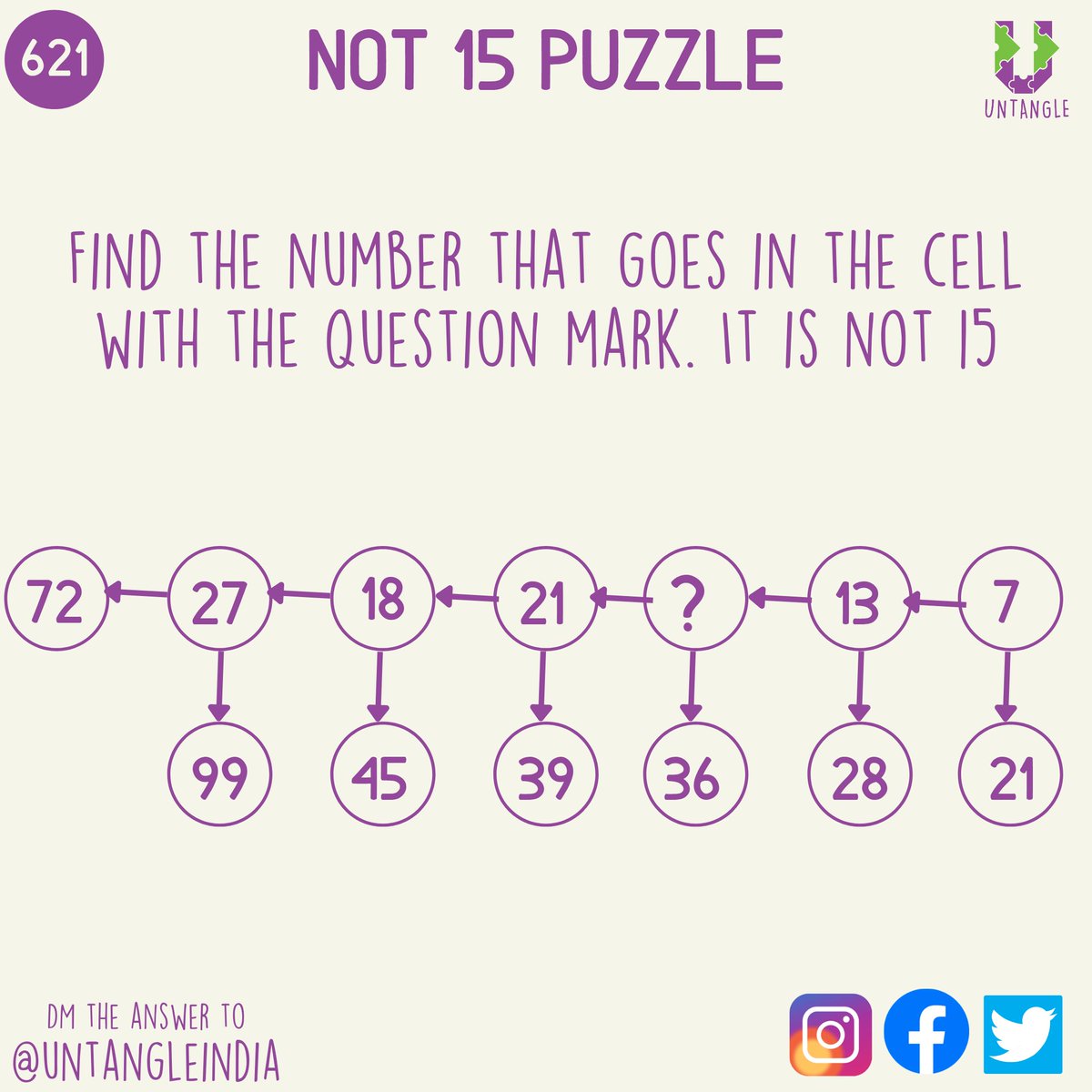 UntangleIndia's tweet photo. We may have posted this puzzle, but it's worth posting again because it's one of our favourites. (Will find the creator and give credit tonight)

DM the answer to @UntangleIndia 

#UntanglingAtHome 621 https://t.co/okCCv3HVXO