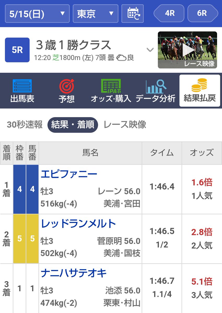 Mr_jikuuma's tweet photo. ３コロ目成功🎉

1.32(2コロ終了時)→1.2(今回)⇒1.58倍

指数担当@Mr_jikuuma 
調教担当@sinba_sinba_bye 
パドック担当@xxxdelpielo1 

#3FRacingLabo https://t.co/7hynrkMim3