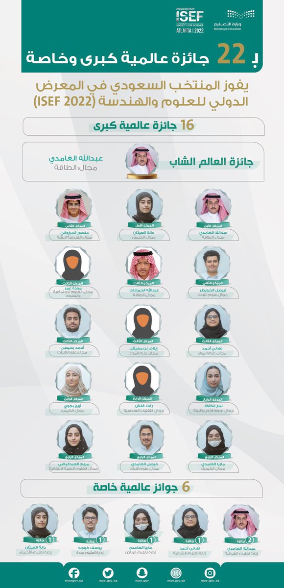 sulimangh's tweet photo. هل هناك اجمل من ان تستيقظ على مثل هذا الخبر . فل تهنى #السعودية_العظمى بكم و لتمضي قافلة الافعال ليصمت من حولنا عندما تتحدث انجازات اولادنا و بناتنا. https://t.co/FwDc58fBUd