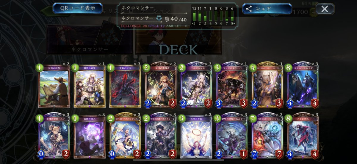 yu_shadowverse_'s tweet photo. RAGE day2  1-3

ドラゴン　6-7 
ネクロ　　8-2 https://t.co/xSsy6PxfOE