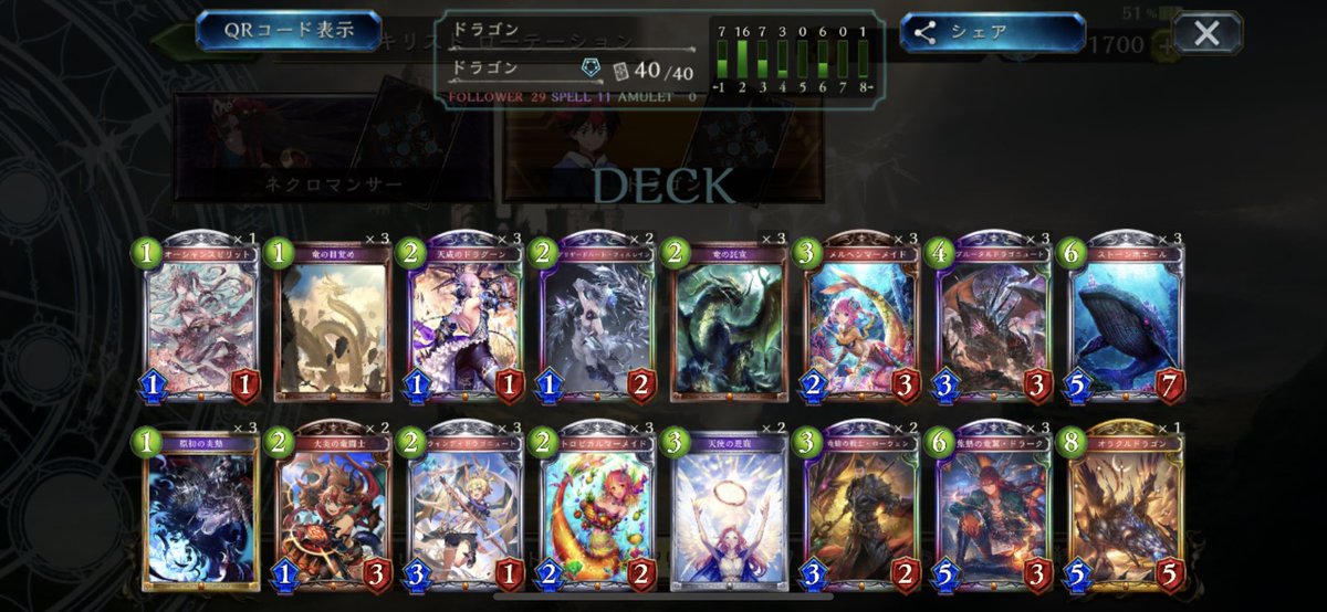yu_shadowverse_'s tweet photo. RAGE day2  1-3

ドラゴン　6-7 
ネクロ　　8-2 https://t.co/xSsy6PxfOE
