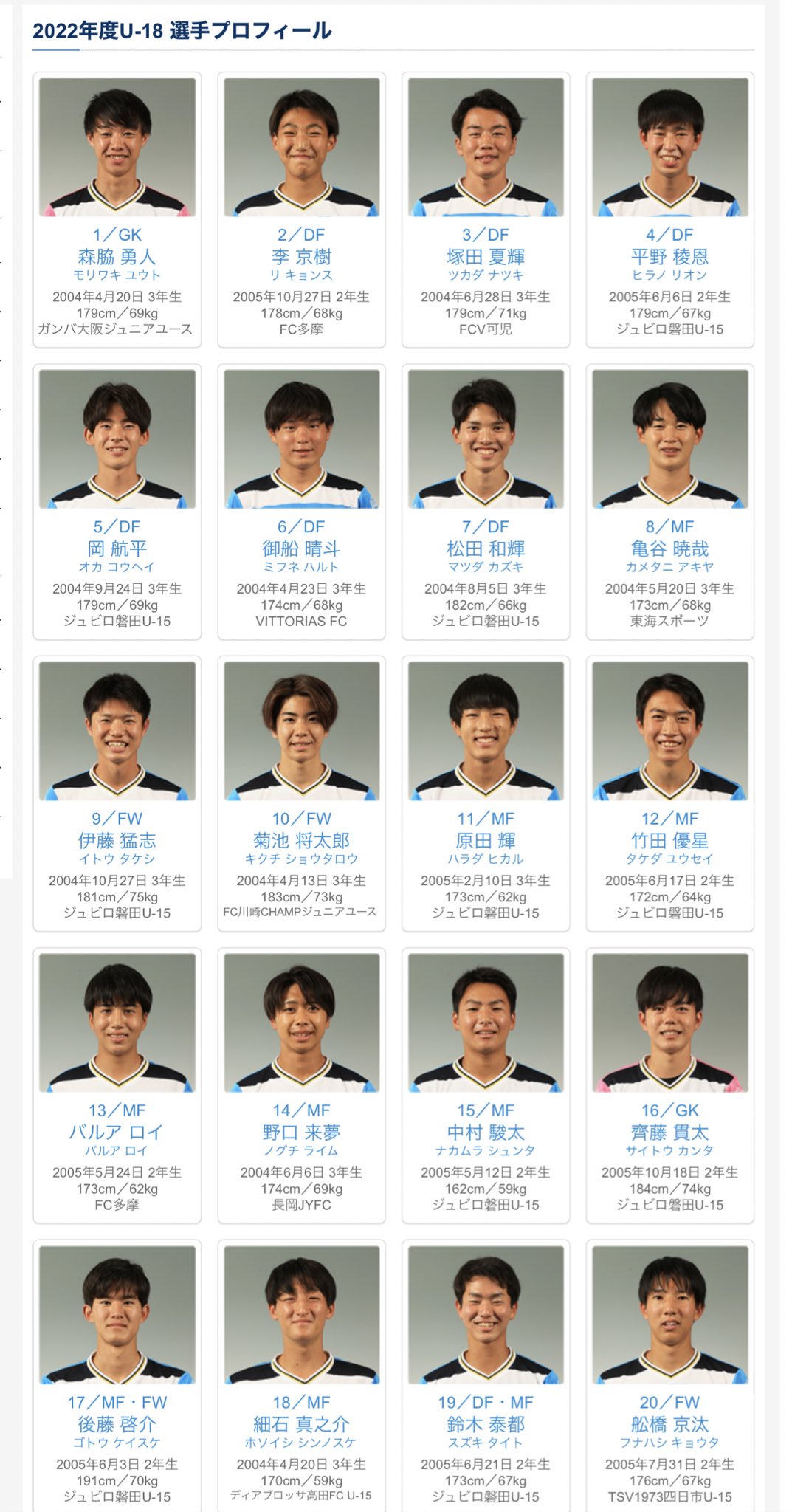 まさこ ジュビロユース Jrユース Rt Jubiloiwata Yfc ジュビロ磐田u18 の選手紹介ページを顔写真入りに更新しました 試合前に是非チェックを T Co Wdnvsnvwkh T Co Slab7kefgb Twitter