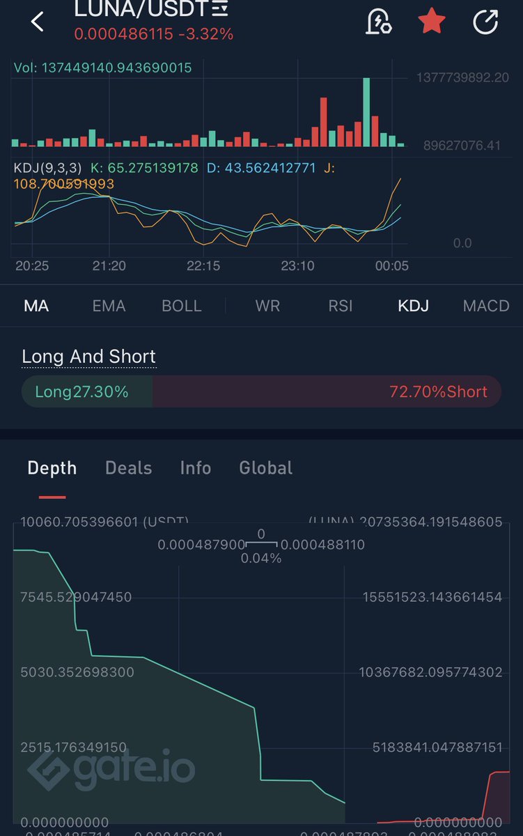 LunaClassicHQ's tweet image. $Luna is going to $10 by next month #hold your #LUNAUSDT  

Something is coming 🌕🌕🌕🌕🌕🌕🌕

#PleaseRT  for to support #lunacoin #LUNAtics