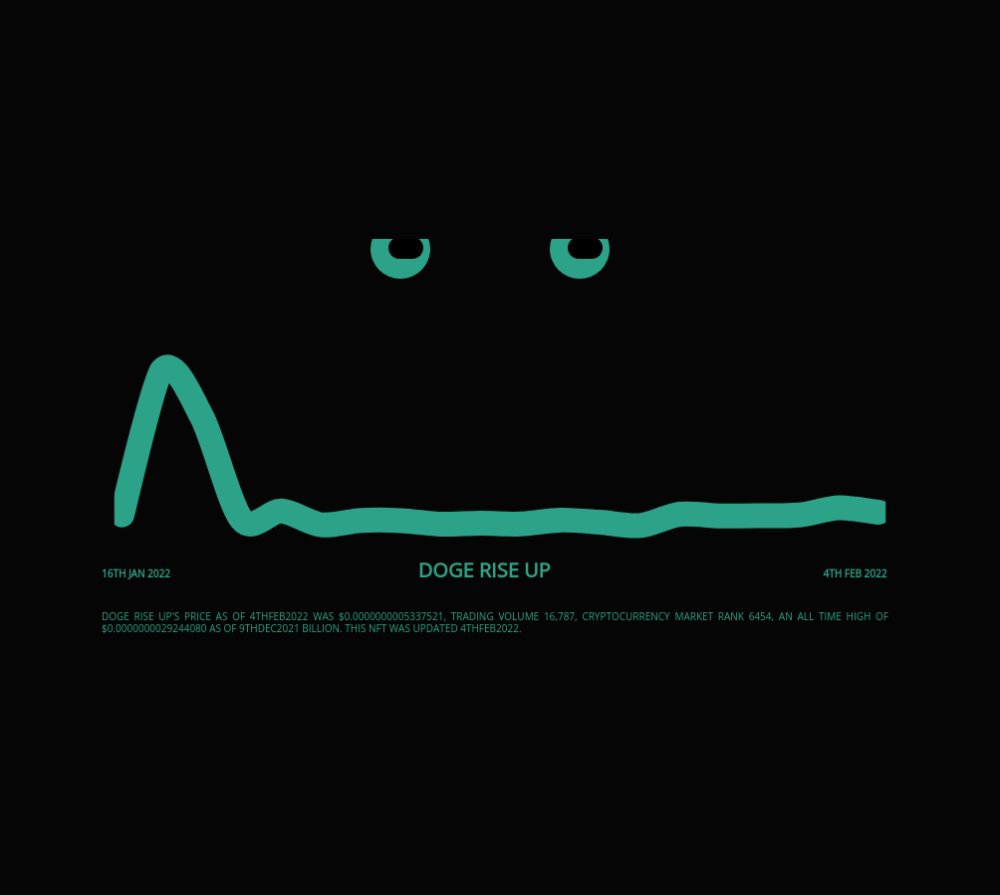 thistlecapital's tweet photo. Meet THE FUNGIBLES ^ Doge Rise Up #8003
Code as Art. Sentient #NFT. Visually Evolving Daily. Moody. Dynamic Game. Live #Cryptocurrency Price &amp; Sentiment

#DOGERISEUP $0.000000000364 Rank #11817

#nftart #nftcollector #nftcommunity #ethereum #opensea
https://t.co/rY3ZH5j1Vk https://t.co/5trz9kDQe2