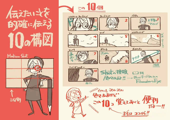 本日のショットのあれ

#ふくろうセミナー
#3つ勉 https://t.co/2sGWzmY1ZB 