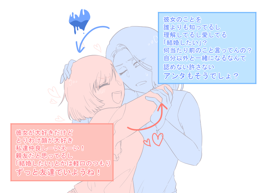 これくらい温度差のある百合が好き 