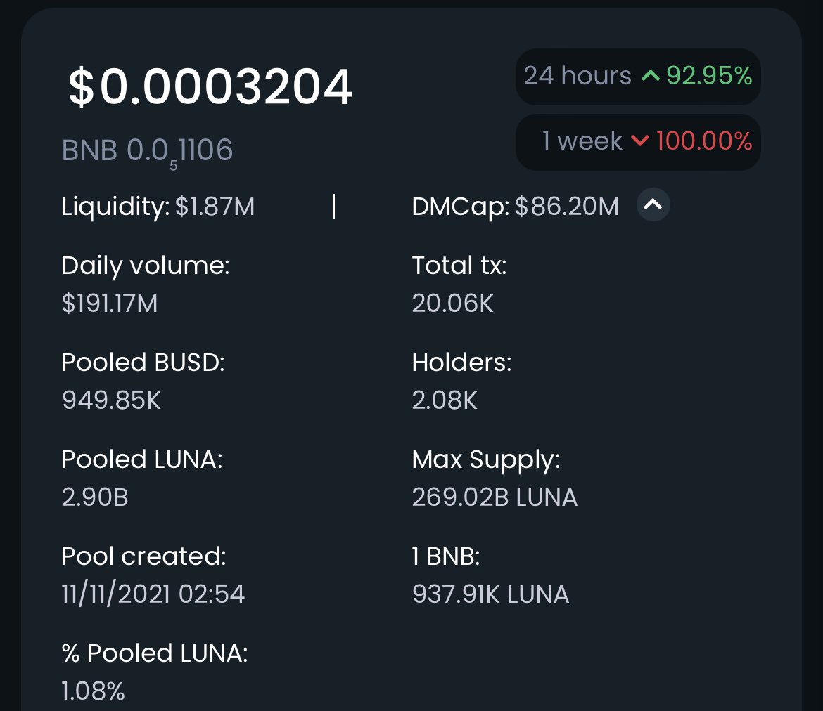 LunaClassicHQ's tweet image. Daily volume on #Dextools  

$Luna to $1 

Very soon ❤️‍🩹❤️‍🩹❤️‍🩹❤️‍🩹❤️‍🩹🌕🌕🌕🌕🌕

#LUNA  #Terra #UST #BUSD #LUNAUSDT