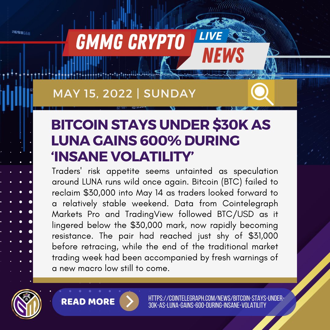 MiningMiranda's tweet photo. GMMG Crypto News for today: 

"Bitcoin stays under $30K as LUNA gains 600% during ‘insane volatility’"

Read more here: https://t.co/AAlV5noYhI
#cryptonews #btc #bitcoin #crypto https://t.co/YK0iM12d5G