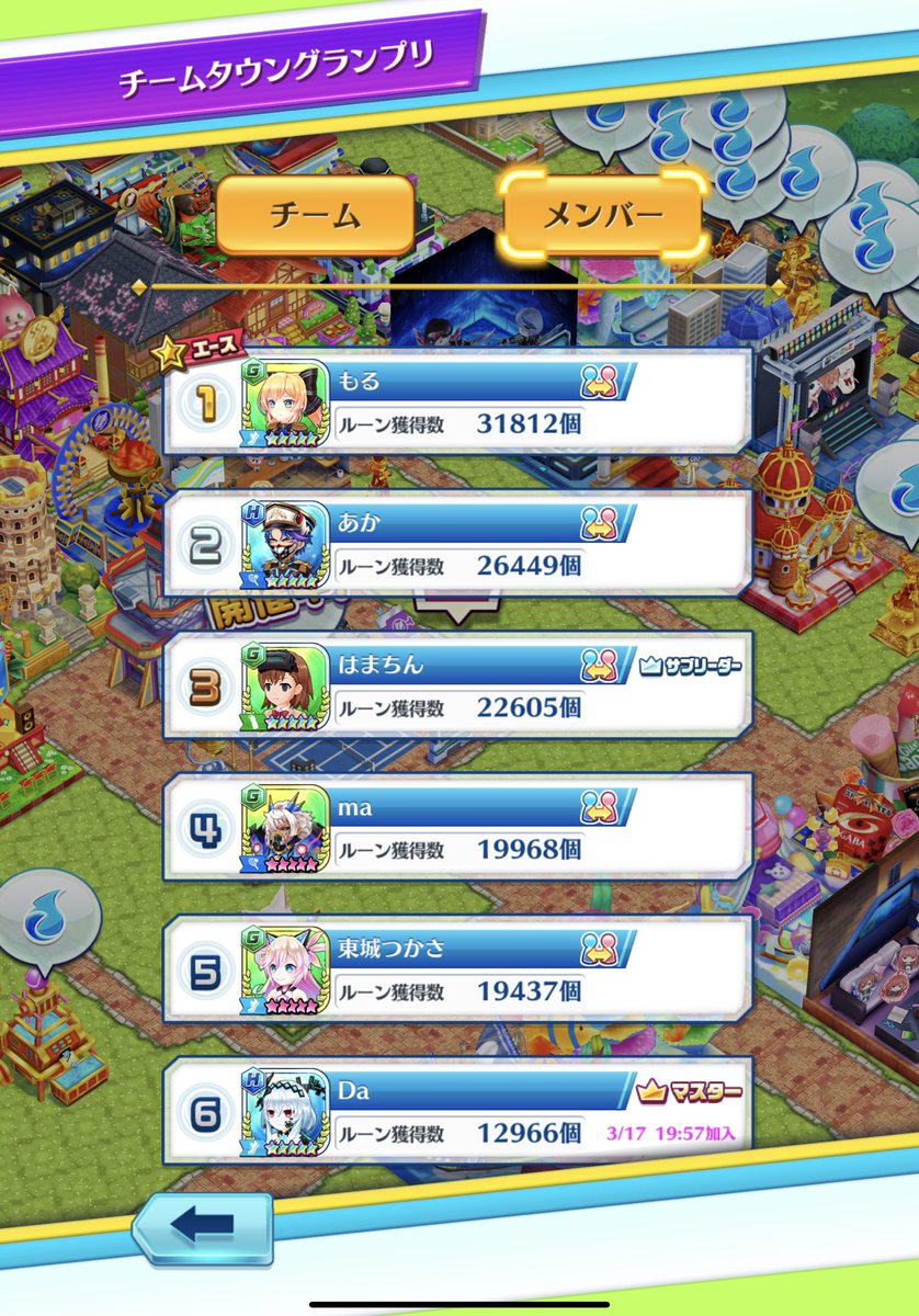 Da_ri_0220's tweet photo. 最高順位更新出来ました。
5年以上ずっとNuts居て思い入れがあるから、
本当に嬉しい( ◜ᴗ◝)
今いるメンバー、昔いてくれたメンバー、
みんなに感謝です。ありがとうございました！ https://t.co/gMd33W2GcA