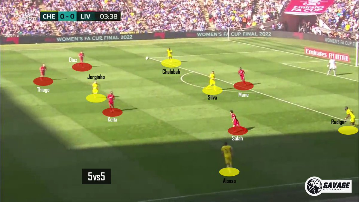 Liverpool langsung membatasi build up dari Chelsea. High press dari Liverpool membuat keadaan menjadi 5v5. Laga yg cukup menarik untuk di bahas, meski imbang di waktu normal. Bagaimana jalannya laga?

Big thanks buat yg sudah retweet