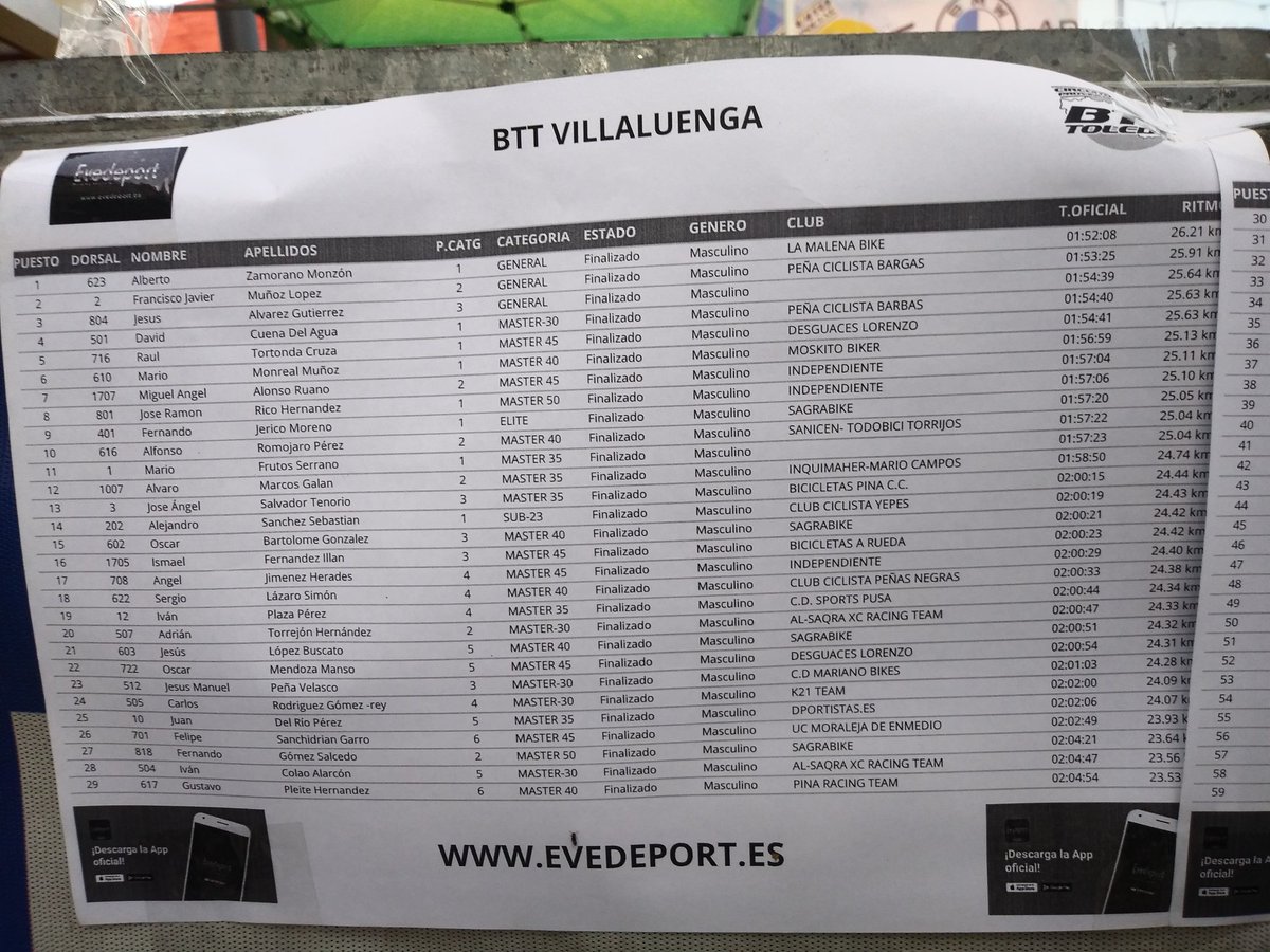 Victoria!🎉😅 Villaluenga de la Sagra, en la tercera prueba puntuable del circuito BTTOLEDO!
Seguimos de líder con la verde!!
(Disfritando al máximo de esta racha que esto no es para siempre)