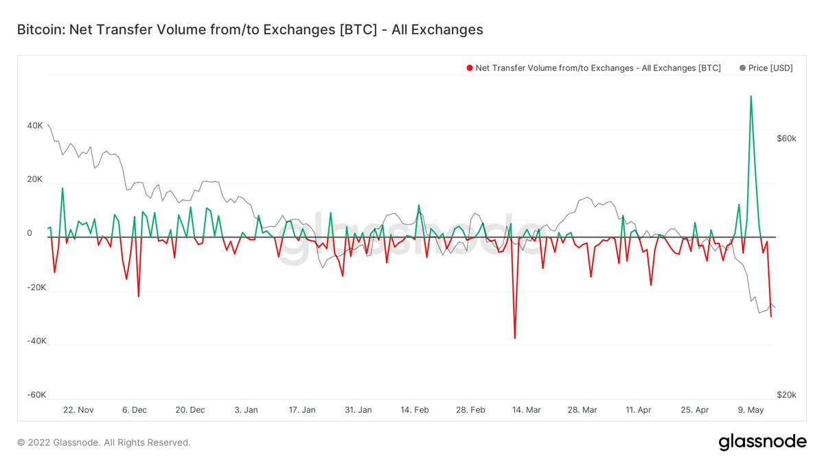 azi dimineață arată bitcoin trader)