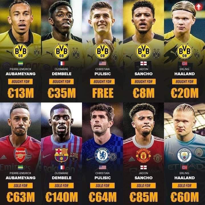 FrankKhalidUK's tweet photo. Borussia Dortmund should be awarded the best club in Football business. https://t.co/afjuLRYp6q
