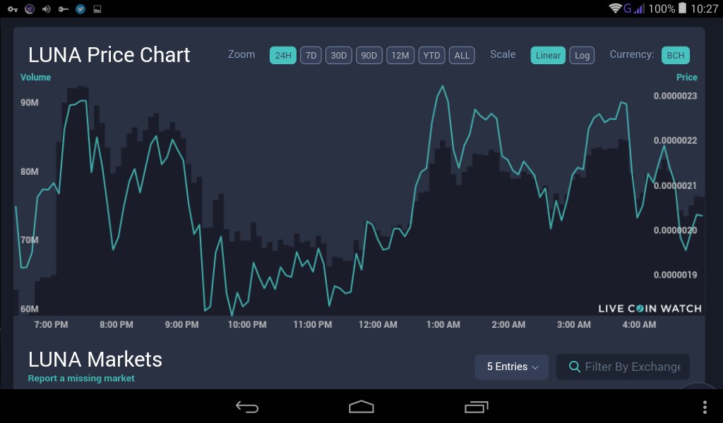 Ebicr7's tweet photo. @terra_money Luna team what are you doing realy????
Dump.pump.dump.pump.dump.dump.dump😈😧😤😁😃😯😴😩😰😢 https://t.co/rRHvtSCFEw