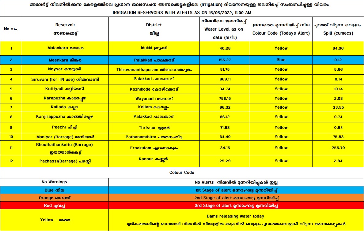 KeralaSDMA tweet picture