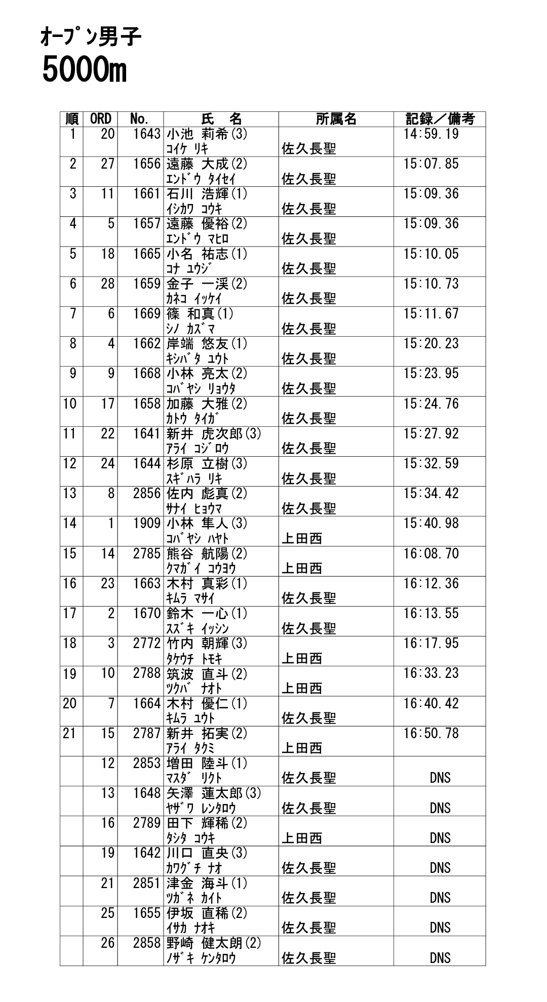 佐久長聖高校駅伝部応援班 on Twitter 佐久長聖高校駅伝部応援班 on Twitter