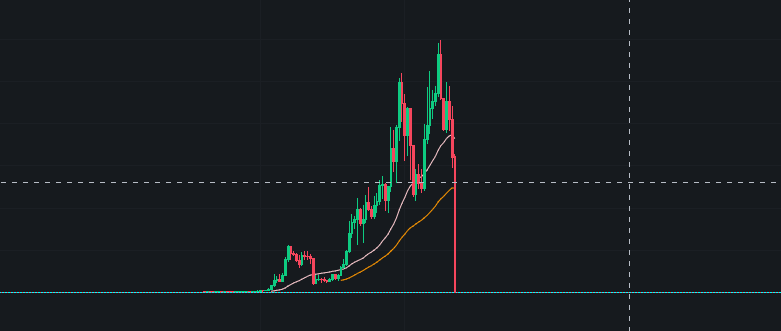 CryptoWenLambo's tweet photo. $LUNA #lunacoin You REALLY THINK that the PEOPLE who BELIEVED in #lunaterra will actually come back and support this after losing all their money? #CryptoNews #StillProCrypto #JustNotTERALUNA $BTC #BTC https://t.co/IMUyKVyQuk