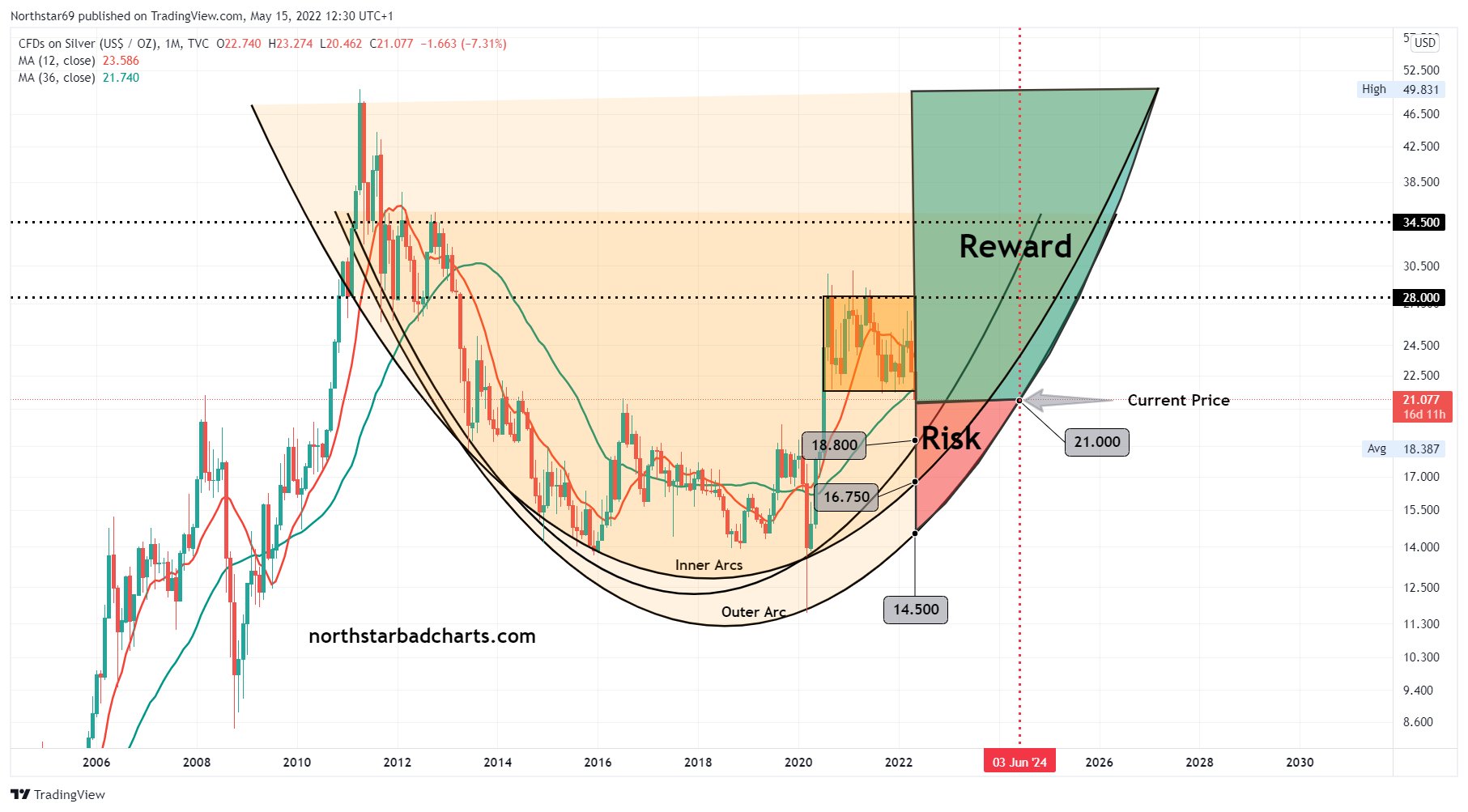 Northstar on Twitter: 