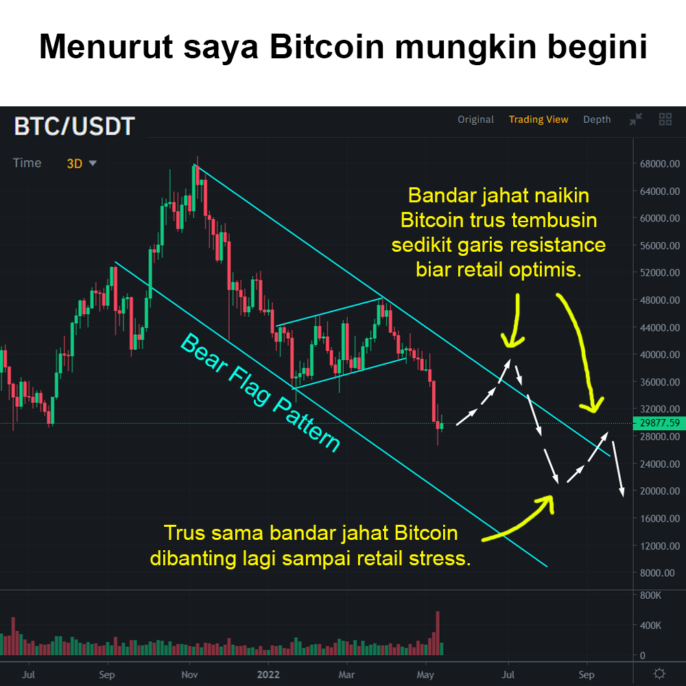 Mungkin bandar jahat bakal begini.