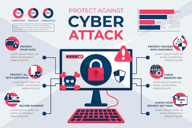 VaulterVS's tweet photo. Protect against #cyberattacks ❗Switch to Secure Digital Identity #SDI from @_Vault_Security #cybersecuritydata #infosec #cybersecurity #CyberSec https://t.co/jweGD1qsuJ