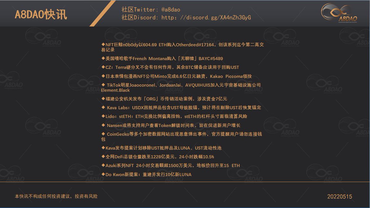 a8dao's tweet photo. 【20220515】每日资讯 https://t.co/xQUIxlqbYo